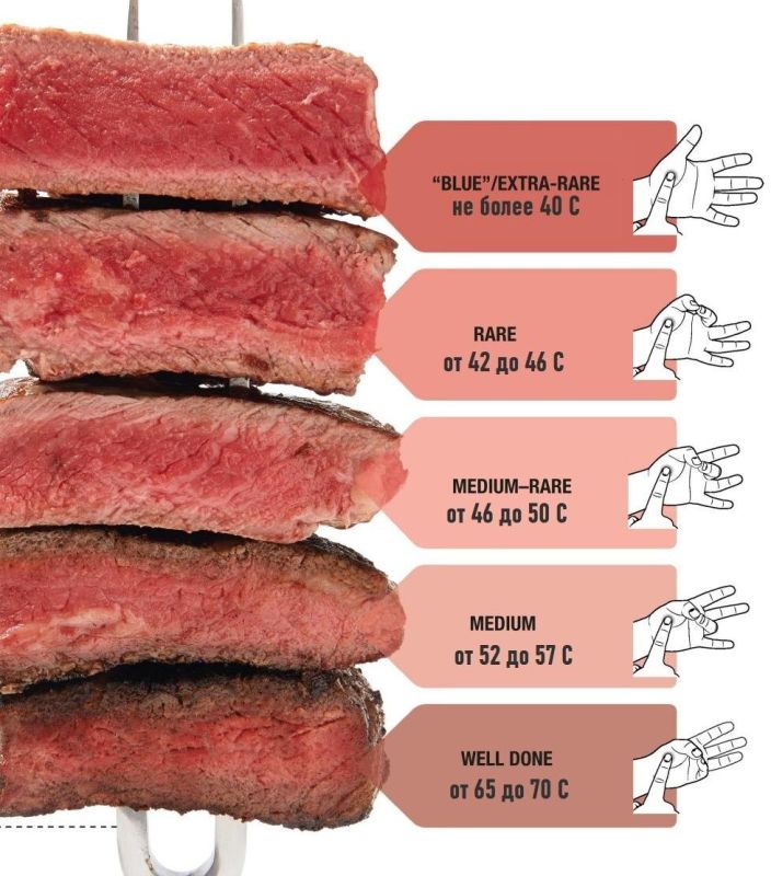 Идеальный стейк: секреты приготовления