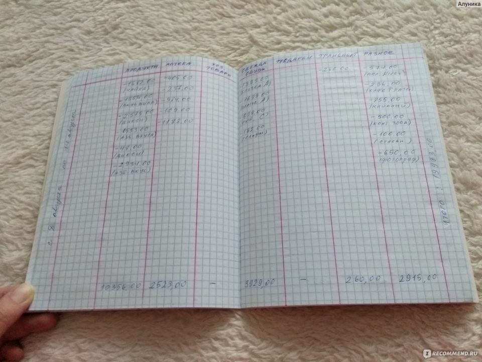 ��� ���������� �������������� ������� ��� ������������ ���������� � ������