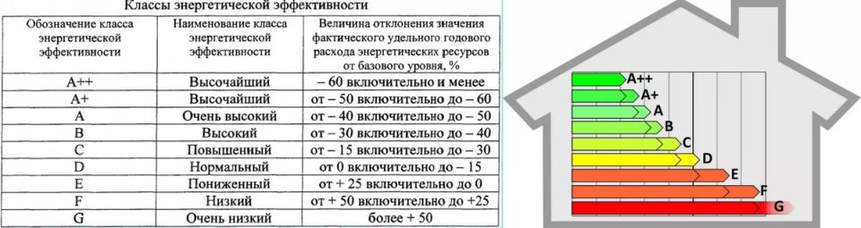 ��� ������� ���������� ������: �������� � ����������� �������������