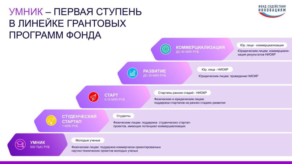 Информация для молодых инноваторов – студентов, аспирантов и молодых ученых!