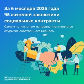  :    2025  95      