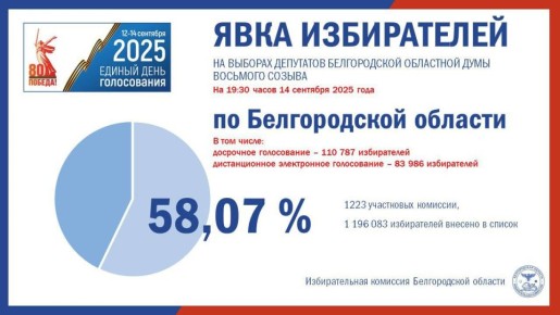       19.30, 14  2025 