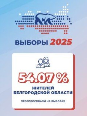       15.00  54,07%
