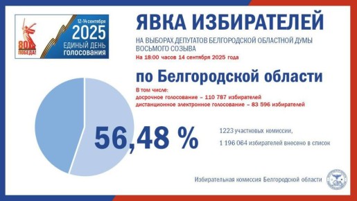       18.00, 14  2025 