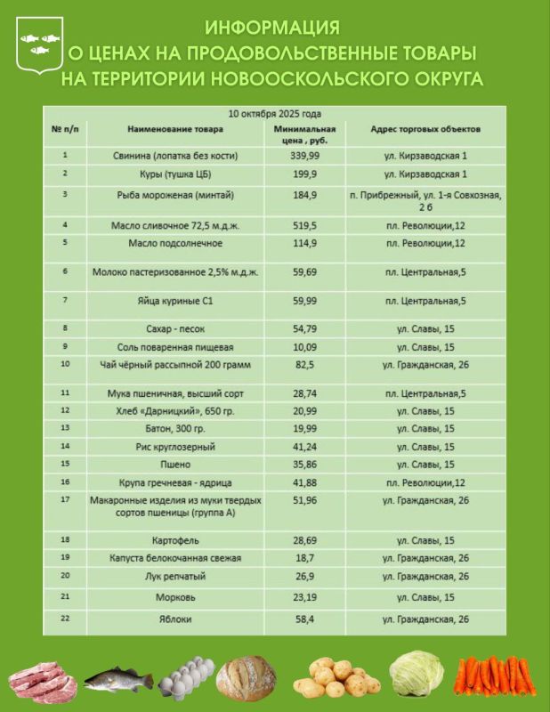 Андрей Миськов: Уважаемые новооскольцы!. Делюсь с вами актуальной подборкой минимальных цен на продовольственные товары на территории Новооскольского муниципального округа