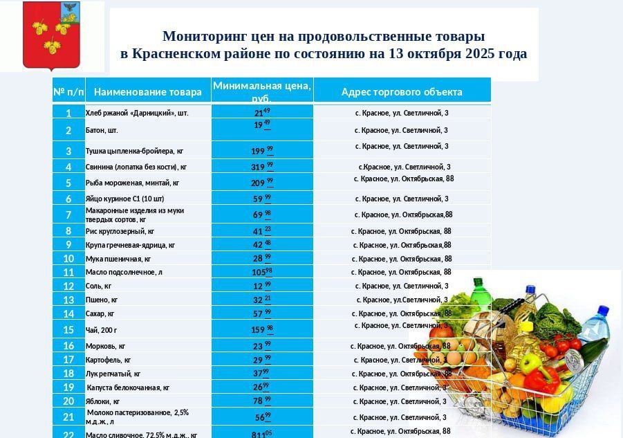 Александр Полторабатько: Продолжаю информировать о ценах на социально значимые продукты питания