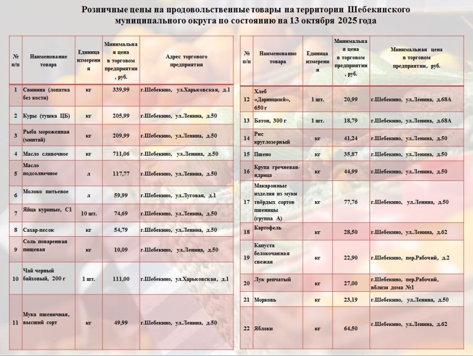 Андрей Гриднев: В рамках еженедельного мониторинга цен, продолжаю делиться информацией о торговых точках, где можно приобрести продукты из потребительской корзины по наиболее доступным ценам