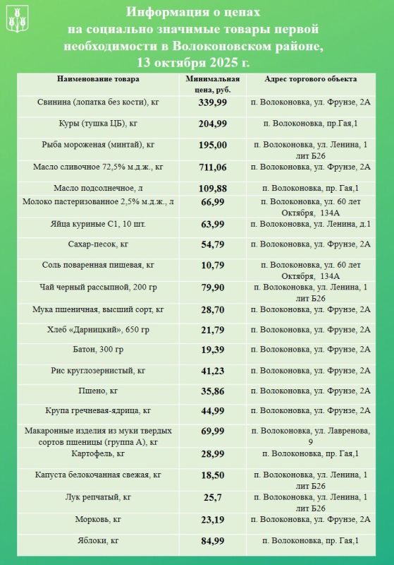Уважаемые волоконовцы!. Информируем вас о ценах на продовольственные товары из базовой потребительской корзины, складывающихся в нашем районе на сегодняшний день