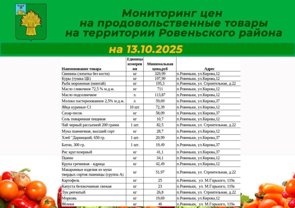Татьяна Киричкова: Уважаемые ровенчане!. Делюсь с вами подборкой цен на социально значимые продукты на территории Ровеньского района по состоянию на 13 октября 2025 года