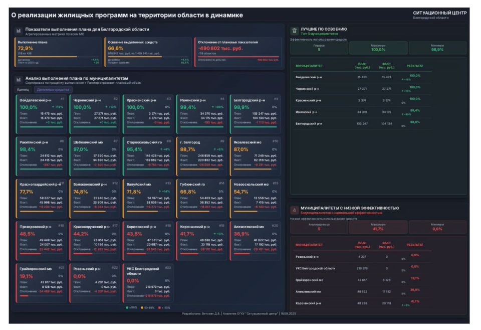 В Белгородской области 318 семей льготных категорий обеспечили жильём