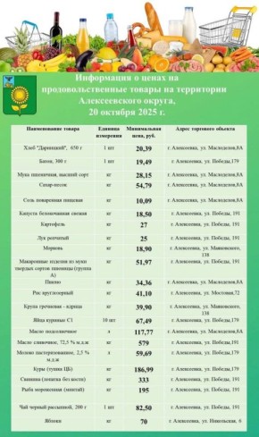 Уважаемые жители Алексеевского муниципального округа!