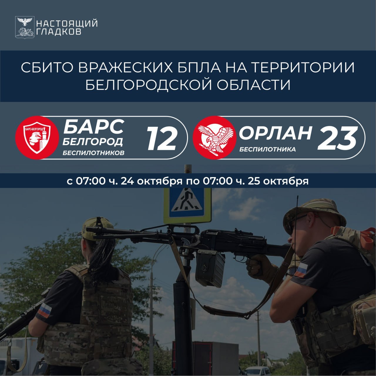 За сутки в Белгородской области уничтожили 35 вражеских БПЛА