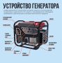 Как правильно запускать генератор: советы и меры предосторожности