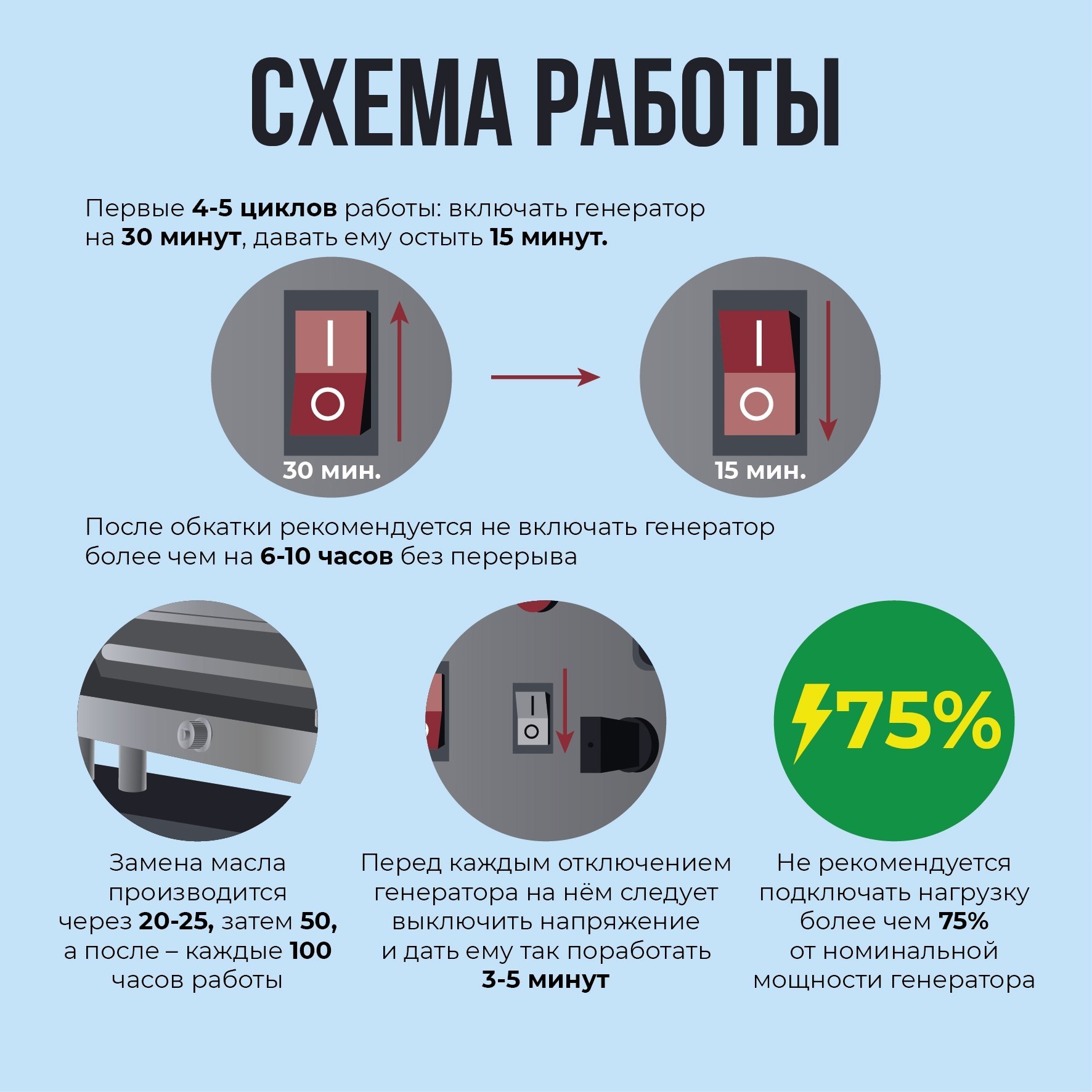 Как правильно запускать генератор: советы и меры предосторожности Как правильно запускать генератор: советы и меры предосторожности