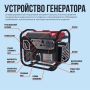 Оперштаб Белгородской области поделился инструкцией, как правильно запускать генератор