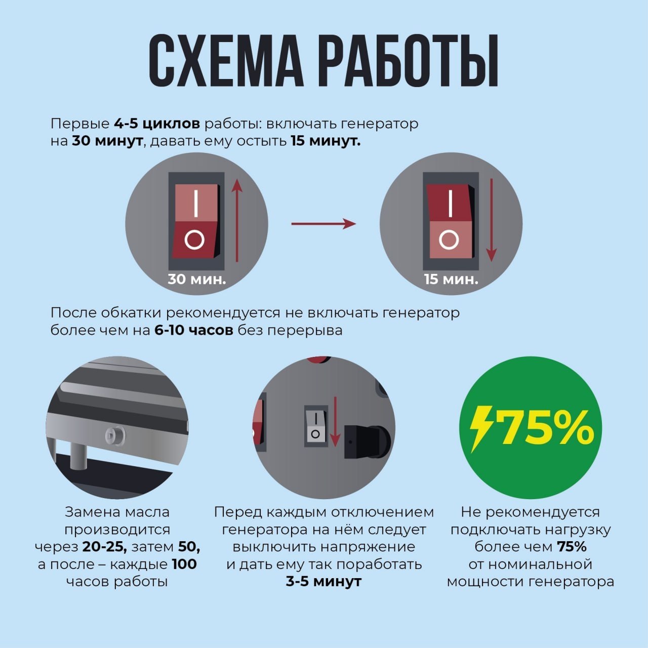 Оперштаб Белгородской области поделился инструкцией, как правильно запускать генератор Оперштаб Белгородской области поделился инструкцией, как правильно запускать генератор