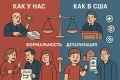 Сравнение соглашений о детях в России и США: что можно улучшить?