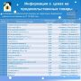 Уважаемые жители Чернянского района!