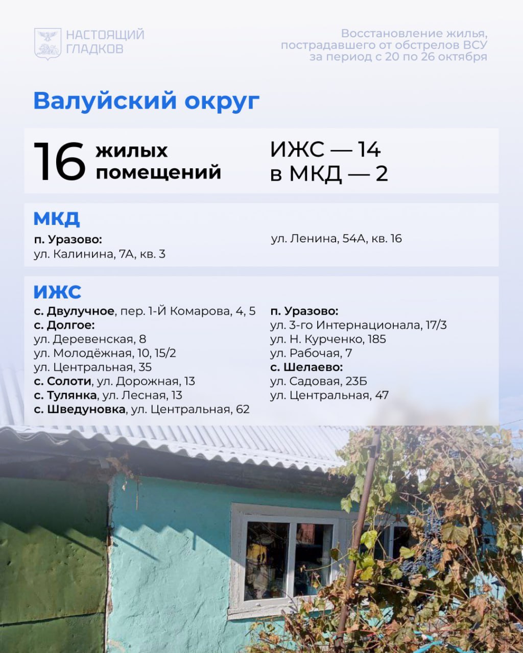 Вячеслав Гладков: Размещаю список адресов, на которых, по докладу глав районов и округов, выполнены работы по восстановлению жилья Вячеслав Гладков: Размещаю список адресов, на которых, по докладу глав районов и округов, выполнены работы по восстановлению жилья