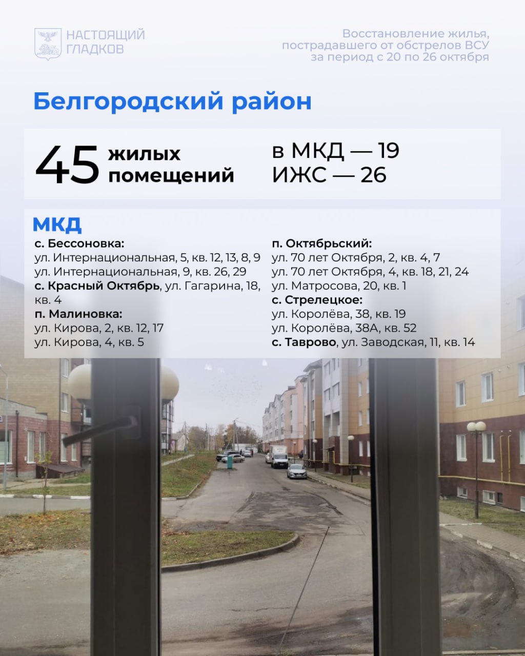 Вячеслав Гладков: Размещаю список адресов, на которых, по докладу глав районов и округов, выполнены работы по восстановлению жилья Вячеслав Гладков: Размещаю список адресов, на которых, по докладу глав районов и округов, выполнены работы по восстановлению жилья