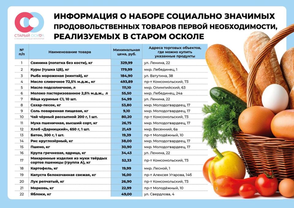 Глава администрации округа Владимир Жданов поделился актуальными ценами на социально значимые продукты питания
