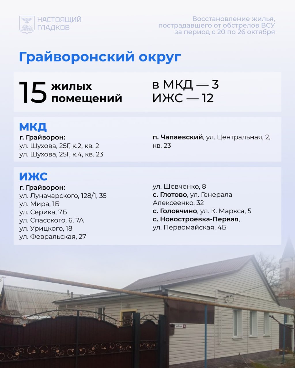 Вячеслав Гладков: Размещаю список адресов, на которых, по докладу глав районов и округов, выполнены работы по восстановлению жилья Вячеслав Гладков: Размещаю список адресов, на которых, по докладу глав районов и округов, выполнены работы по восстановлению жилья