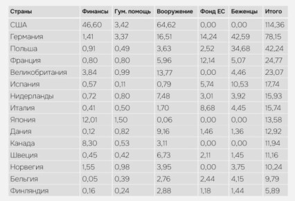 «Трам ценит отношения с Владимиром Путиным»