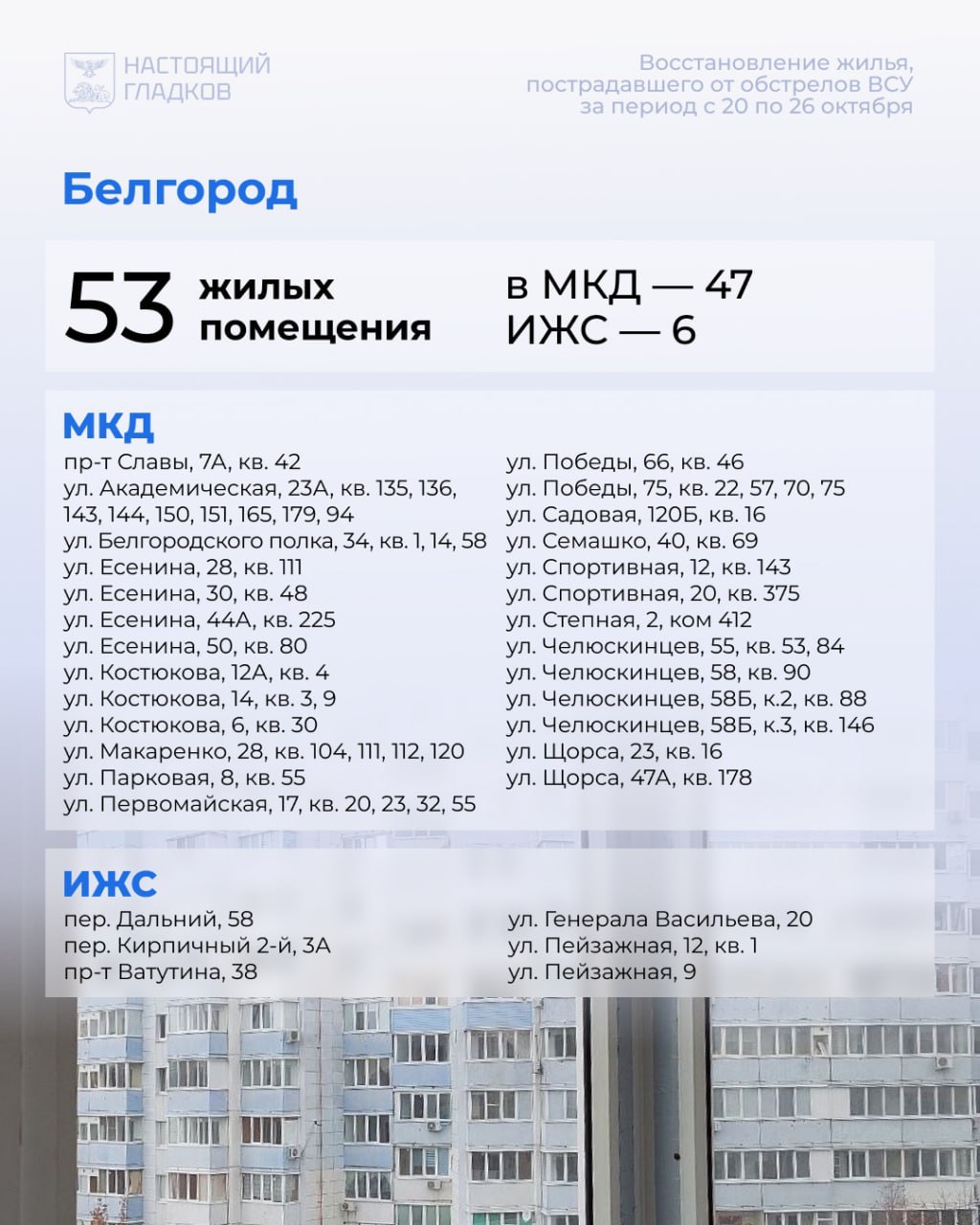 Вячеслав Гладков: Размещаю список адресов, на которых, по докладу глав районов и округов, выполнены работы по восстановлению жилья Вячеслав Гладков: Размещаю список адресов, на которых, по докладу глав районов и округов, выполнены работы по восстановлению жилья