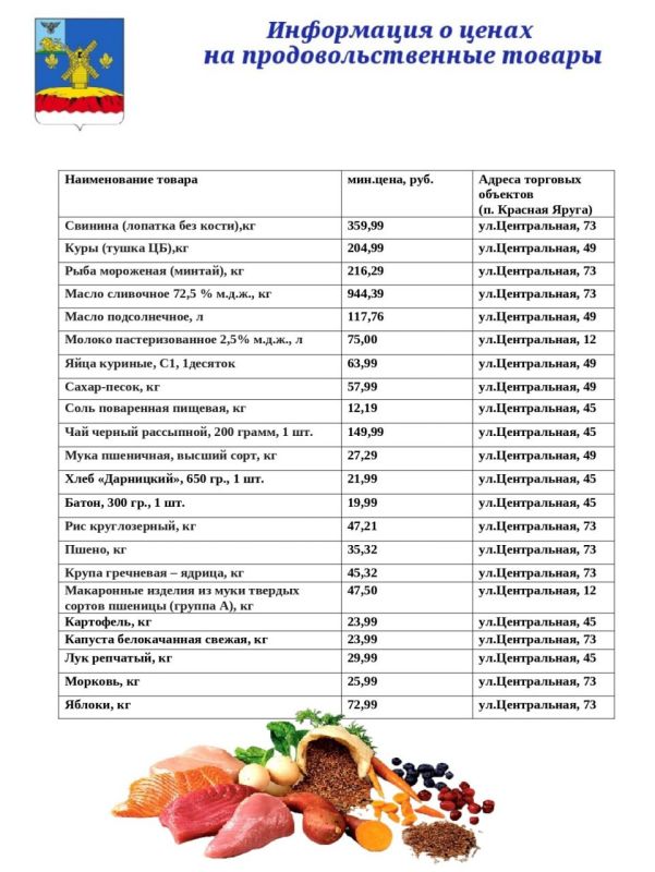 Уважаемые краснояружцы!. Публикую актуальную информацию о ценах на основные продукты питания на продовольственном рынке нашего района