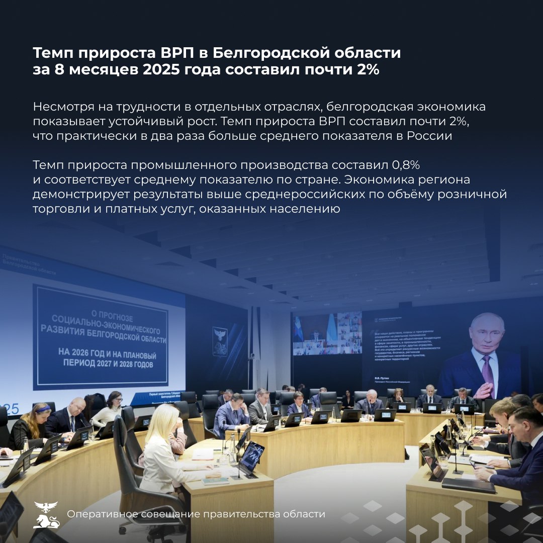 За первые восемь месяцев 2025 года темп роста валового регионального продукта (ВРП) в Белгородской области достиг практически 2%. Региональная экономика продолжает демонстрировать стабильный подъём, опережая общероссийские... За первые восемь месяцев 2025 года темп роста валового регионального продукта (ВРП) в Белгородской области достиг практически 2%. Региональная экономика продолжает демонстрировать стабильный подъём, опережая общероссийские...
