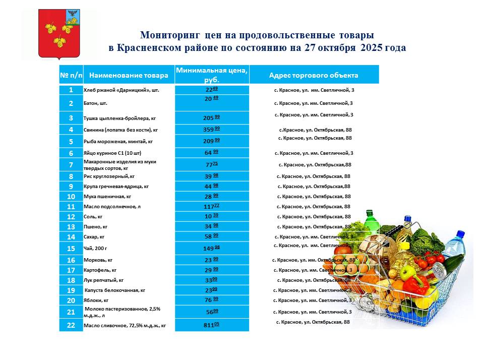 Каждую неделю мы следим за ценами и делимся с вами информацией о магазинах, где можно купить товары из потребительской корзины по самым выгодным ценам