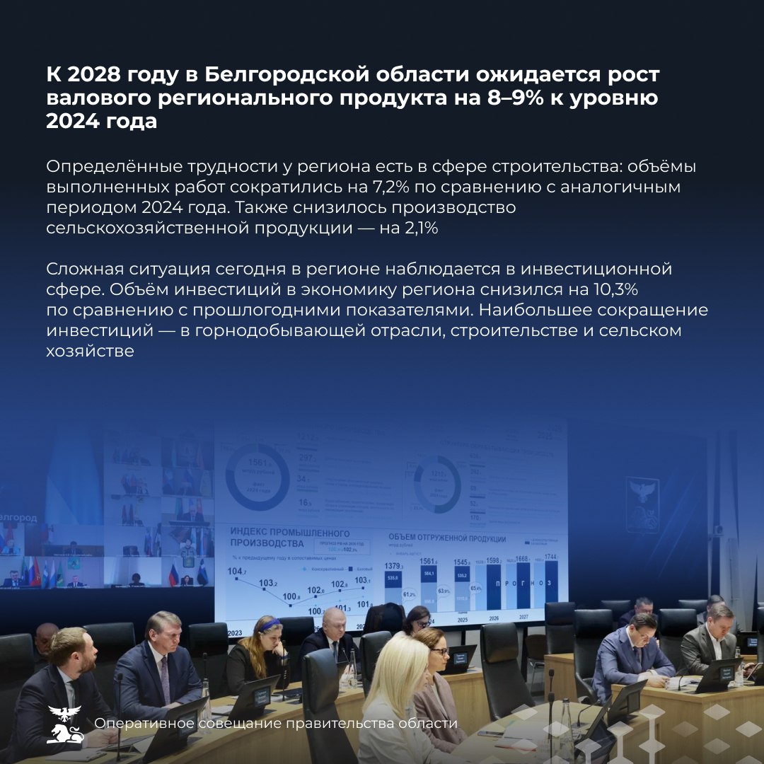 За первые восемь месяцев 2025 года темп роста валового регионального продукта (ВРП) в Белгородской области достиг практически 2%. Региональная экономика продолжает демонстрировать стабильный подъём, опережая общероссийские... За первые восемь месяцев 2025 года темп роста валового регионального продукта (ВРП) в Белгородской области достиг практически 2%. Региональная экономика продолжает демонстрировать стабильный подъём, опережая общероссийские...