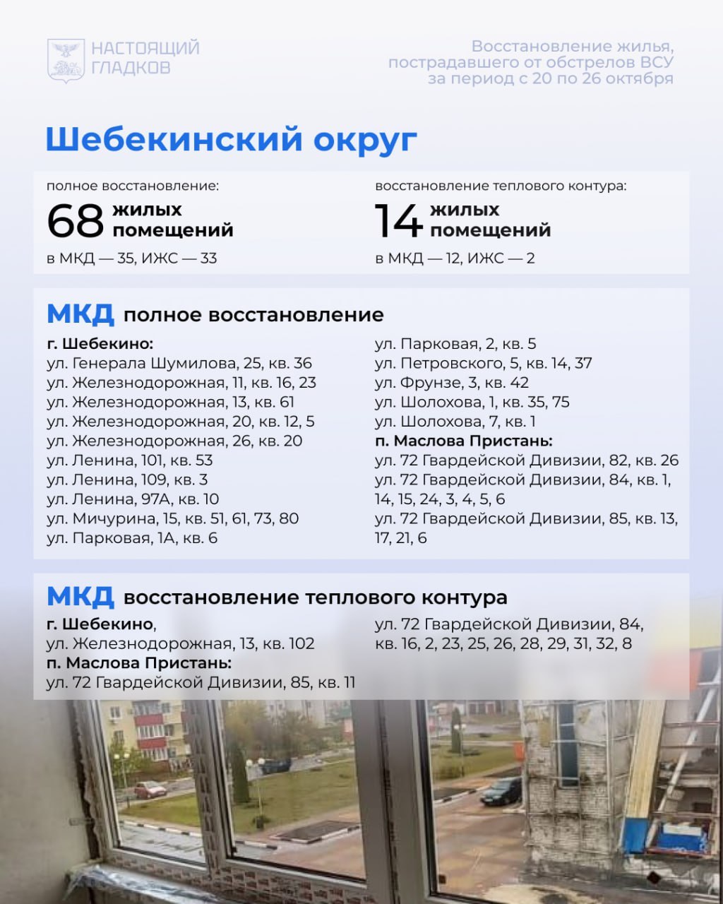 Вячеслав Гладков: Размещаю список адресов, на которых, по докладу глав районов и округов, выполнены работы по восстановлению жилья Вячеслав Гладков: Размещаю список адресов, на которых, по докладу глав районов и округов, выполнены работы по восстановлению жилья