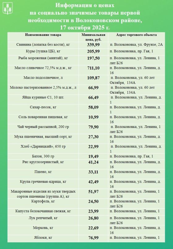 Уважаемые волоконовцы!. Информируем вас о ценах на продовольственные товары из базовой потребительской корзины, складывающихся в нашем районе на сегодняшний день
