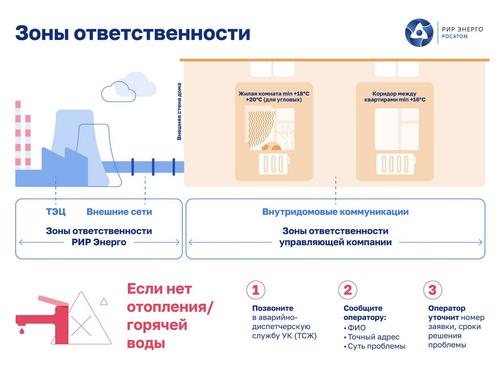 Белгородцам рассказали, как наладить отопление в своих квартирах и домах
