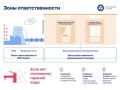 Белгородцам рассказали, как наладить отопление в своих квартирах и домах