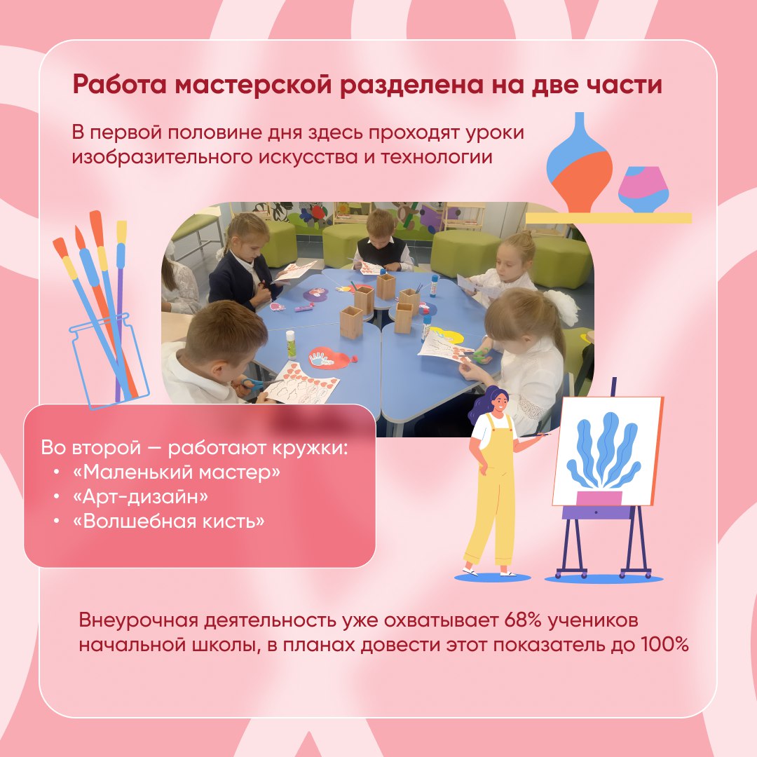 В Новооскольской школе №4 работает «Мастерская чудес» — творческое пространство, где каждый ребёнок может попробовать себя в роли художника, мастера или дизайнера В Новооскольской школе №4 работает «Мастерская чудес» — творческое пространство, где каждый ребёнок может попробовать себя в роли художника, мастера или дизайнера