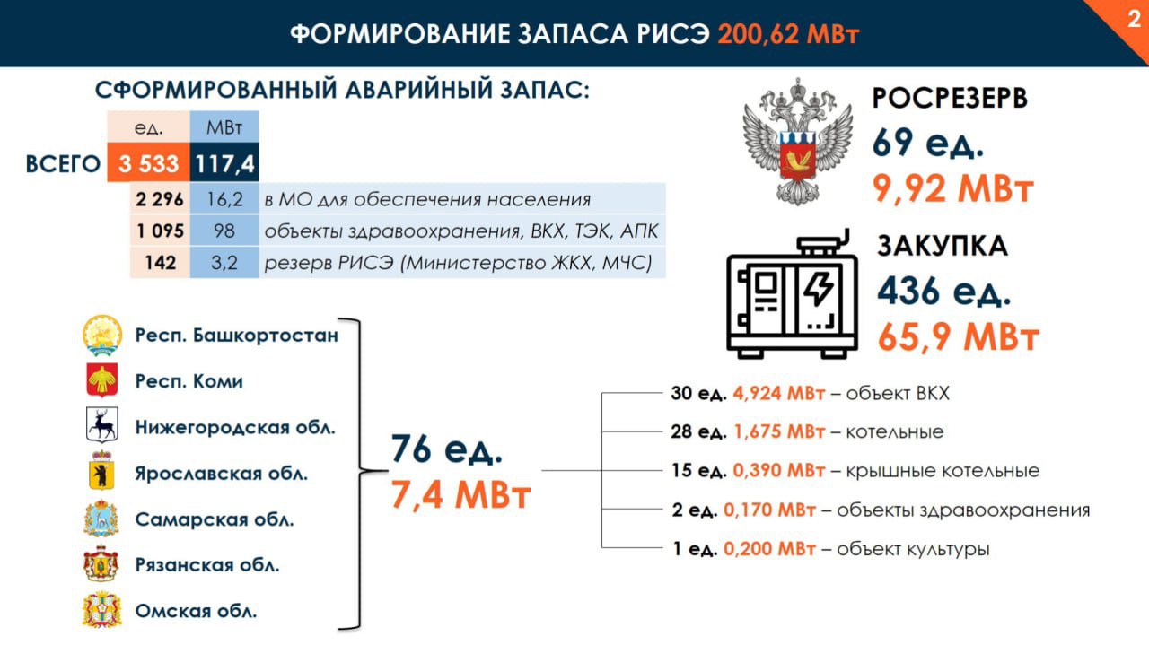 В Белгородской области создали резерв из более чем 3,5 тыс