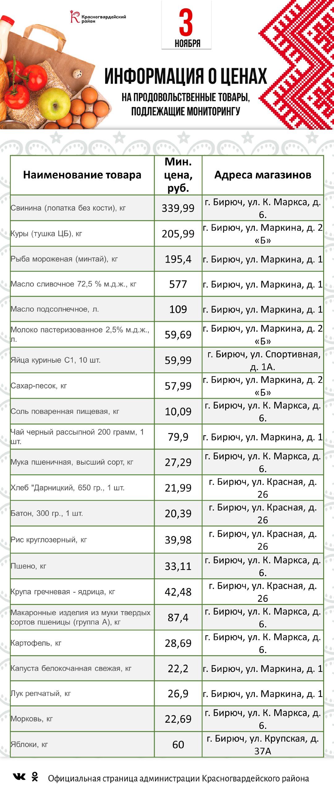 Представляем информацию о минимальных ценах набора социально значимых товаров первой необходимости по состоянию на 3 ноября