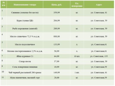 Уважаемые жители и гости Прохоровского района!