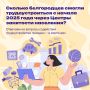 С начала 2025 года службы занятости Белгородской области помогли найти работу более 6 500 человек