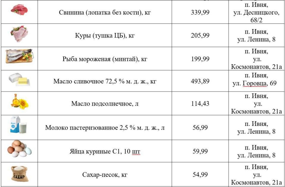 Игорь Щепин: Доброго дня, дорогие друзья! Делюсь с вами еженедельной подборкой самых низких цен на востребованные продукты в торговых точках нашего района Игорь Щепин: Доброго дня, дорогие друзья! Делюсь с вами еженедельной подборкой самых низких цен на востребованные продукты в торговых точках нашего района