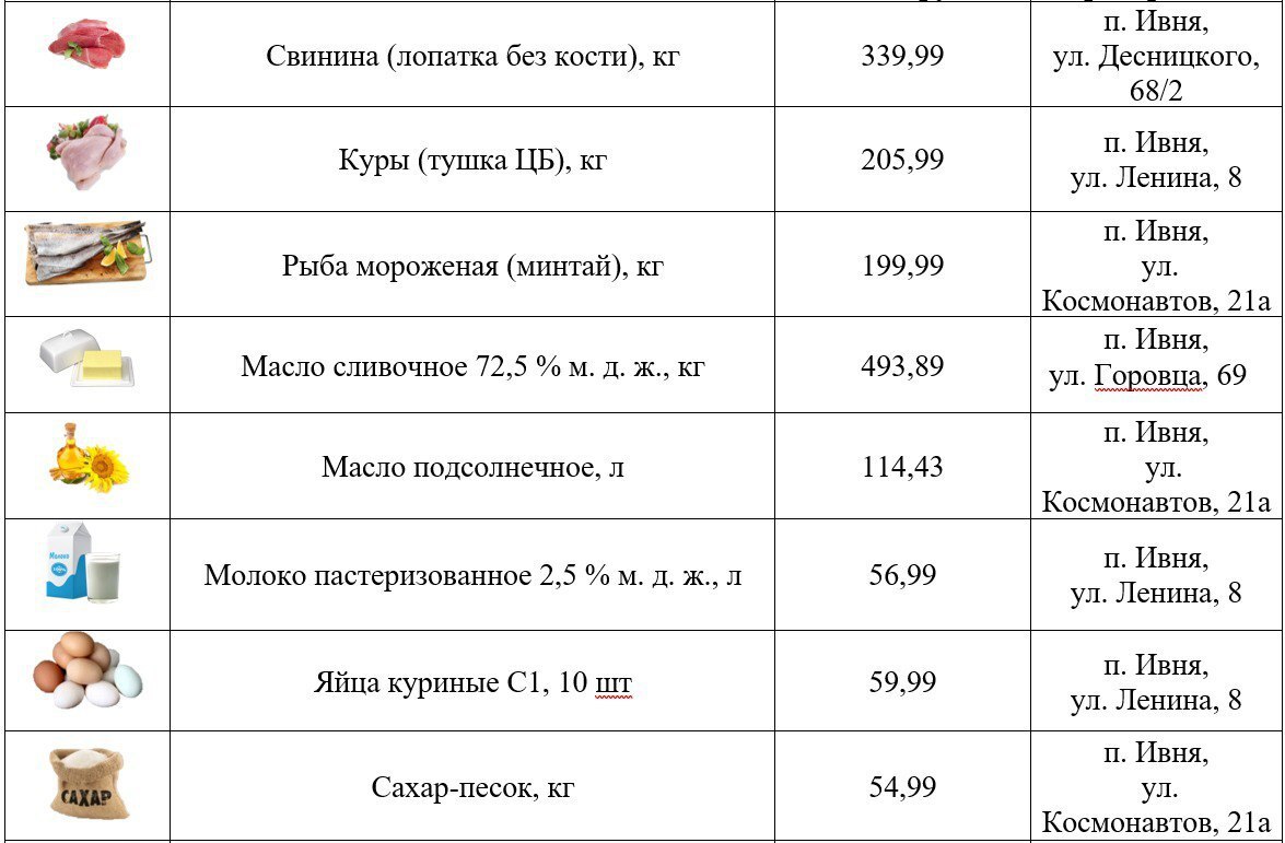 Глава администрации района в своих соцсетях поделился перечнем низких цен на востребованные продукты Глава администрации района в своих соцсетях поделился перечнем низких цен на востребованные продукты