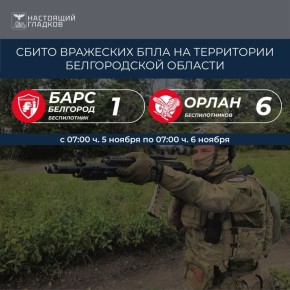 Вячеслав Гладков: Информация о сбитиях всех типов вражеских БПЛА на территории Белгородской области подразделениями «БАРС-Белгород» и «Орлан»