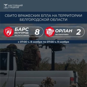 Вячеслав Гладков: Информация о сбитиях всех типов вражеских БПЛА на территории Белгородской области подразделениями «БАРС-Белгород» и «Орлан»
