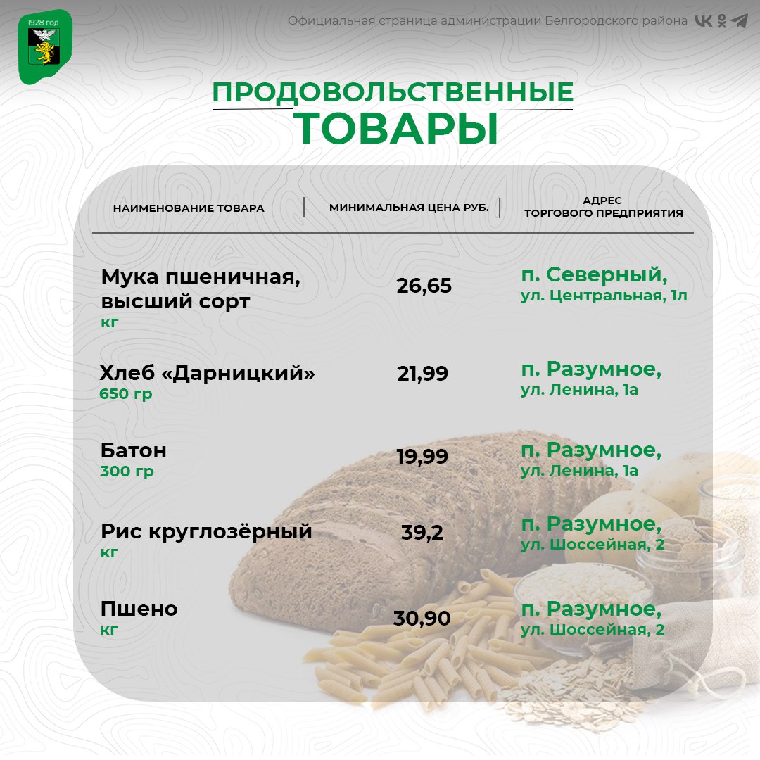 Представляем вашему вниманию актуальные данные по стоимости самых востребованных продуктов питания Представляем вашему вниманию актуальные данные по стоимости самых востребованных продуктов питания