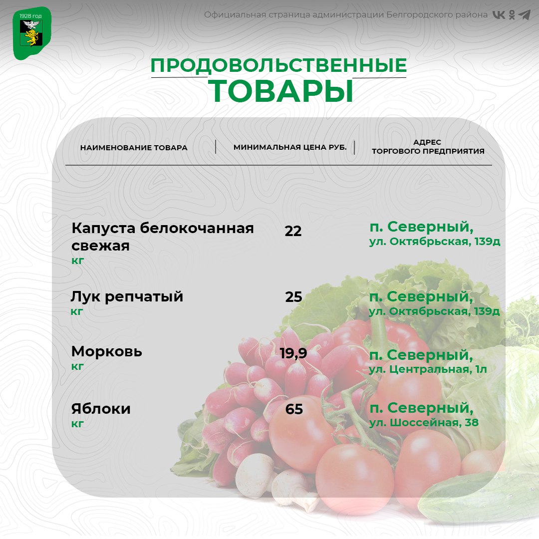 Представляем вашему вниманию актуальные данные по стоимости самых востребованных продуктов питания Представляем вашему вниманию актуальные данные по стоимости самых востребованных продуктов питания