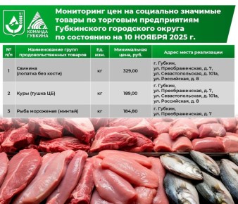 Михаил Лобазнов: Уважаемые губкинцы!. Вашему вниманию представляю информацию о ценах и местах реализации наиболее доступных продуктов из потребительской корзины в Губкине