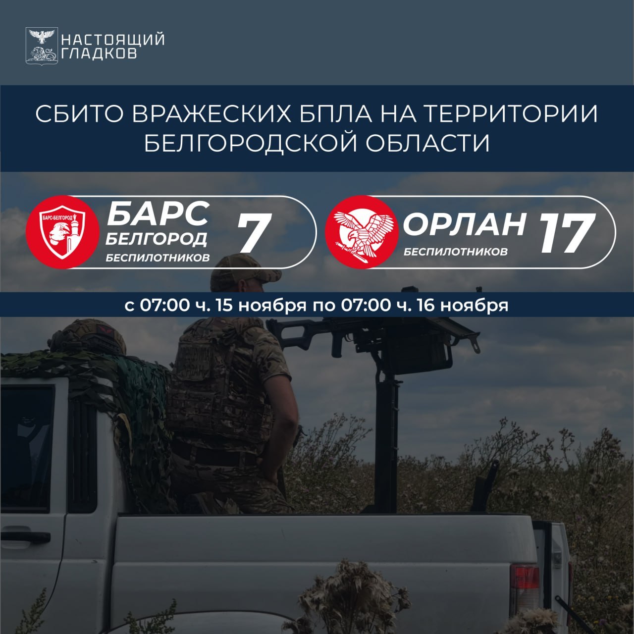 Вячеслав Гладков: Информация о сбитиях всех типов вражеских БПЛА на территории Белгородской области подразделениями «БАРС-Белгород» и «Орлан»