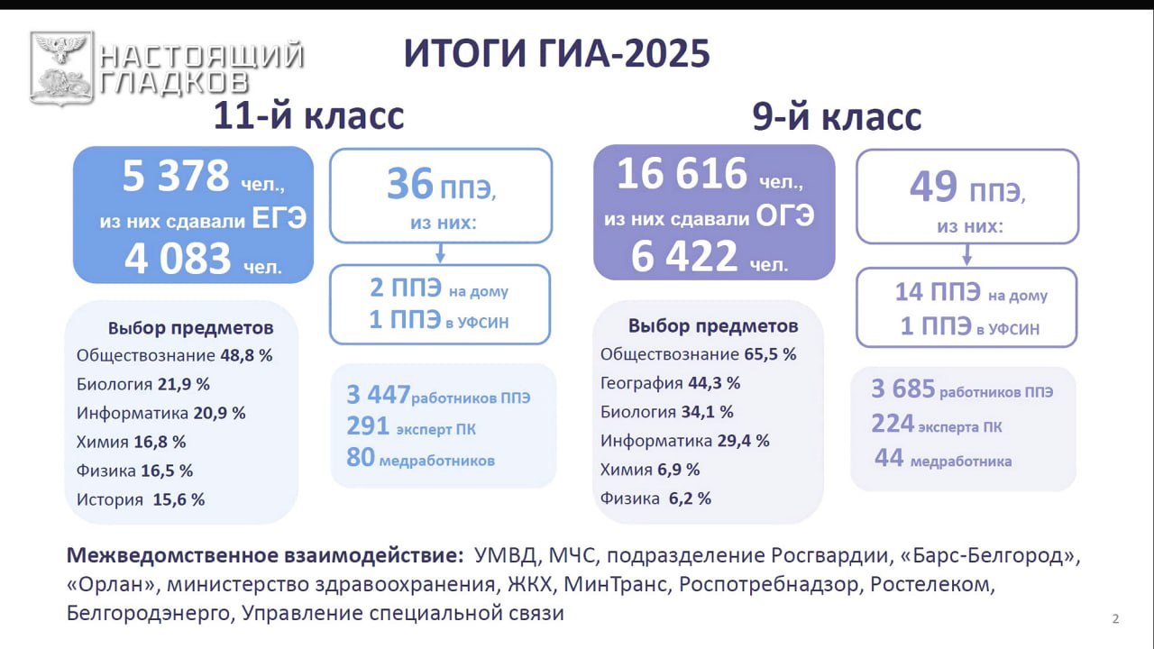 Вячеслав Гладков: Основные итоги заседания правительства области Вячеслав Гладков: Основные итоги заседания правительства области